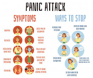 Items of interest & information. Panic and anxiety attacks